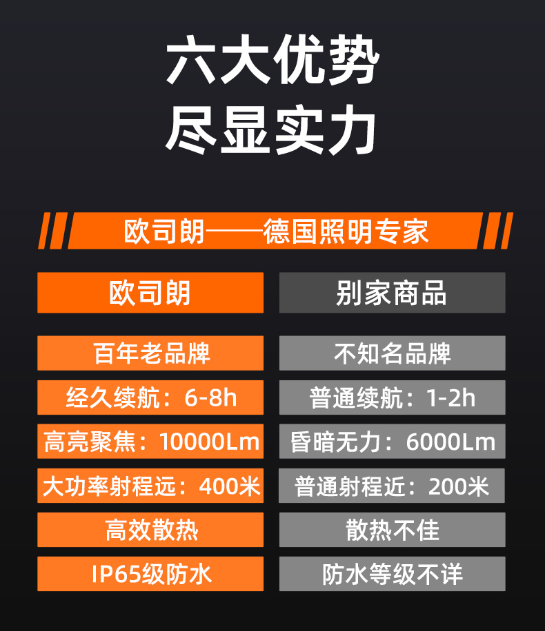 六大优势 尽显实力